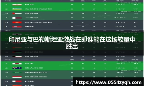 印尼亚与巴勒斯坦亚激战在即谁能在这场较量中胜出